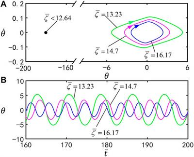 A Self-Stabilized Inverted Pendulum Made of Optically Responsive Liquid Crystal Elastomers